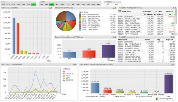 AMP Global Soft - Análisis de datos - Business Intelligence